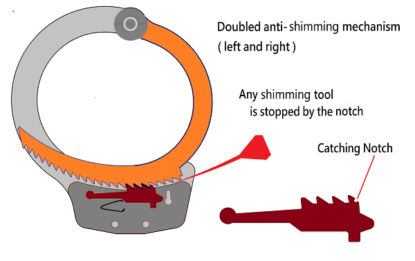 Anti-shimming Handcuffs