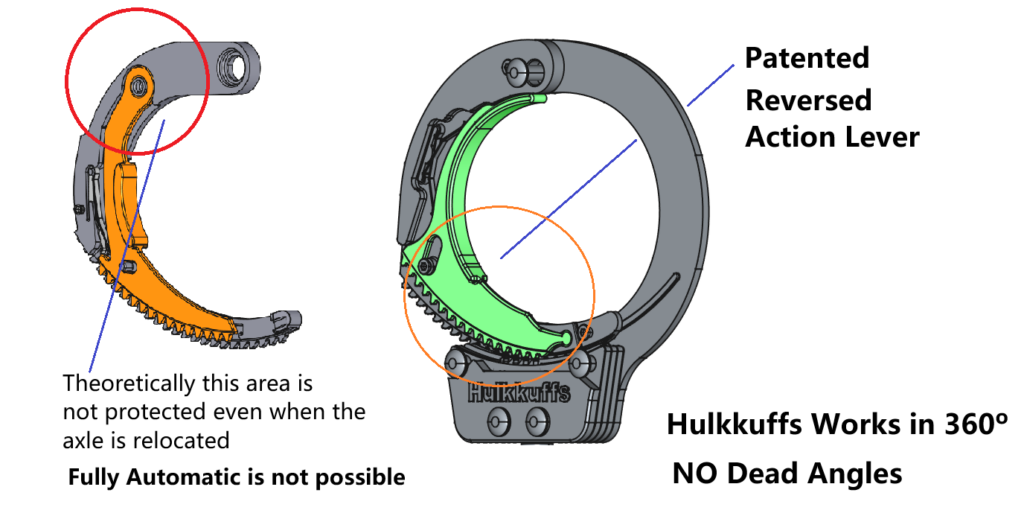Automatic vs Manual Handcuffs